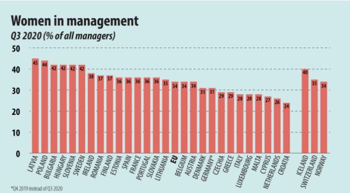 Foto: Eurostat/ Printscreen
